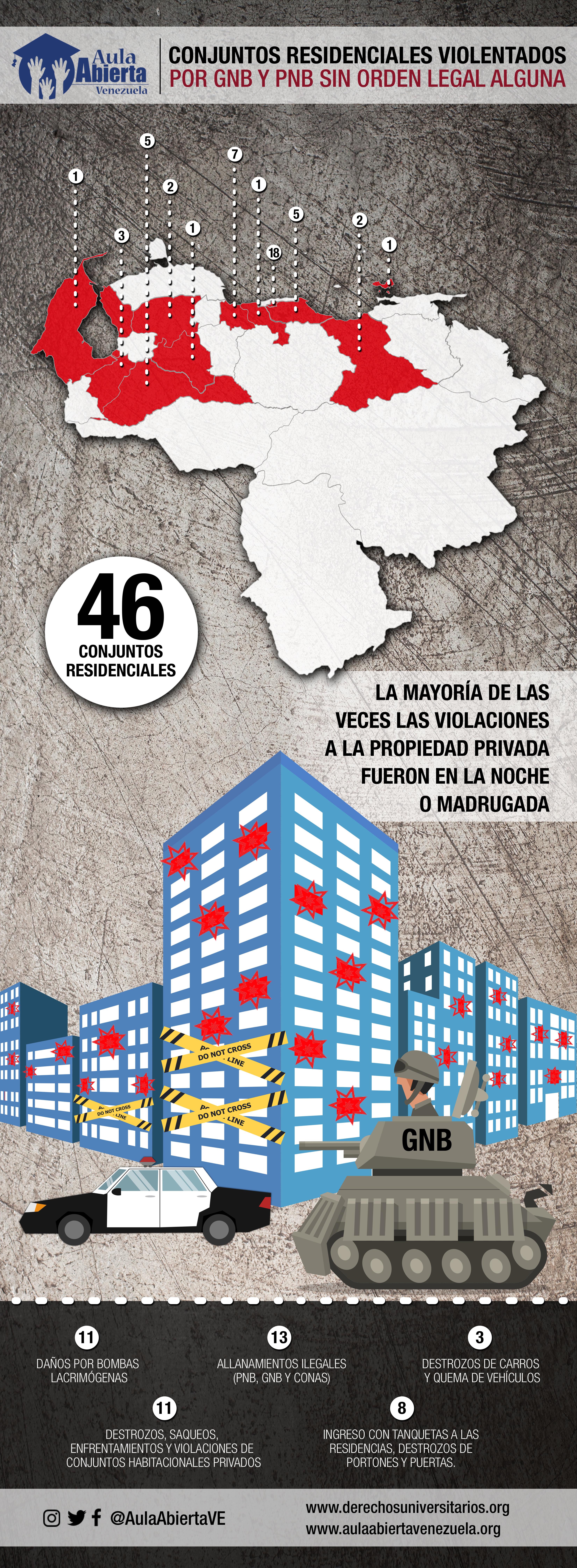 ataquesderesidencias_infografia