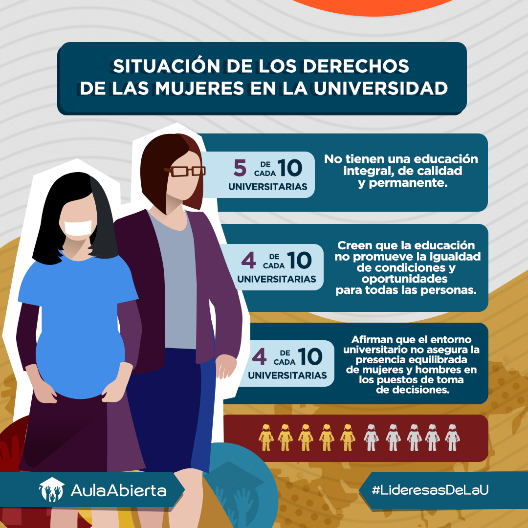 En las universidades no se promueve el derecho de las mujeres a una ...